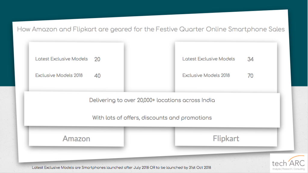 India Festive Season Online Smartphone Sales_techARC
