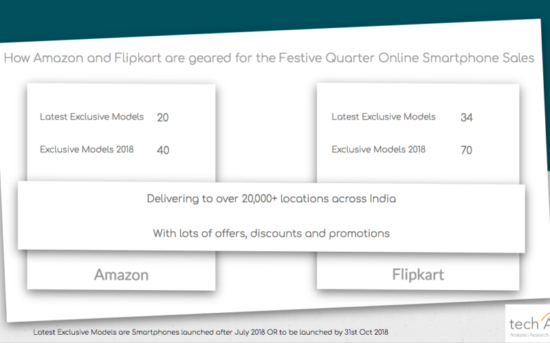 India Festive Season Online Smartphone Sales_techARC