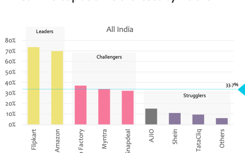 India-m-Commerce-Insights-Report-Fig1