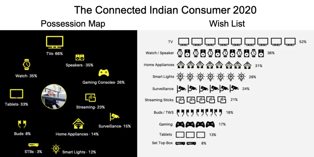 The-Connected-Indian-Consumer-2020_techARC
