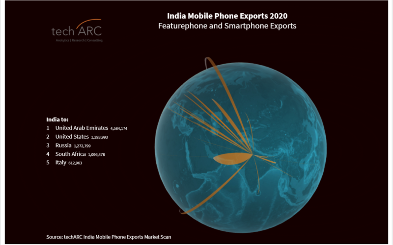 techARC India Mobile Phone Exports 2020