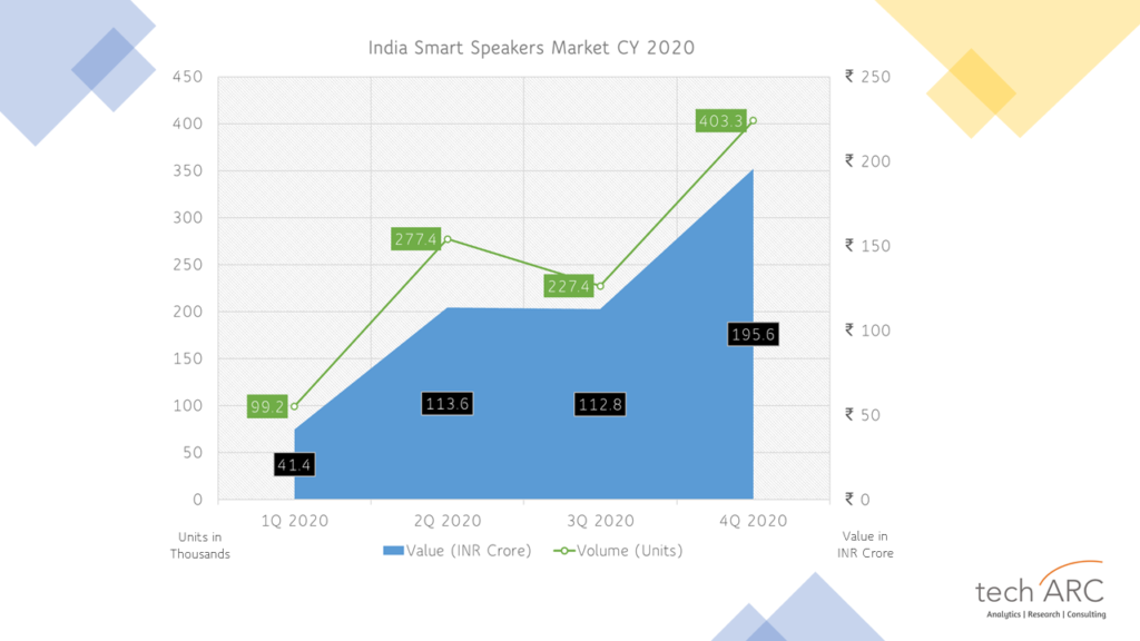 techARC Smart Speaker
