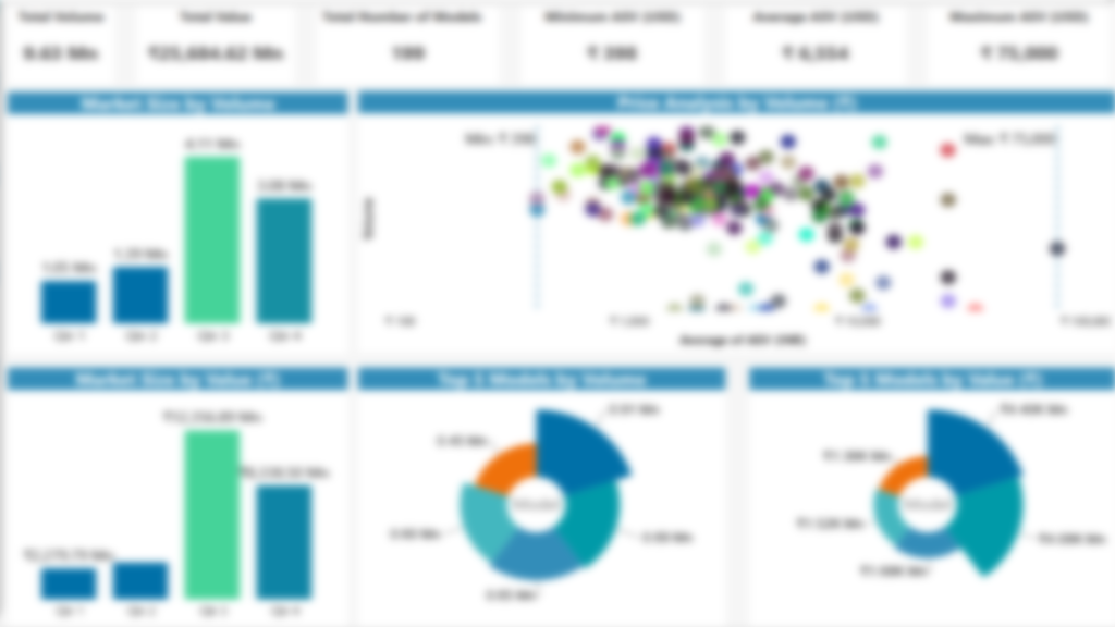Connected Consumer Dashboard Sample Fig 4