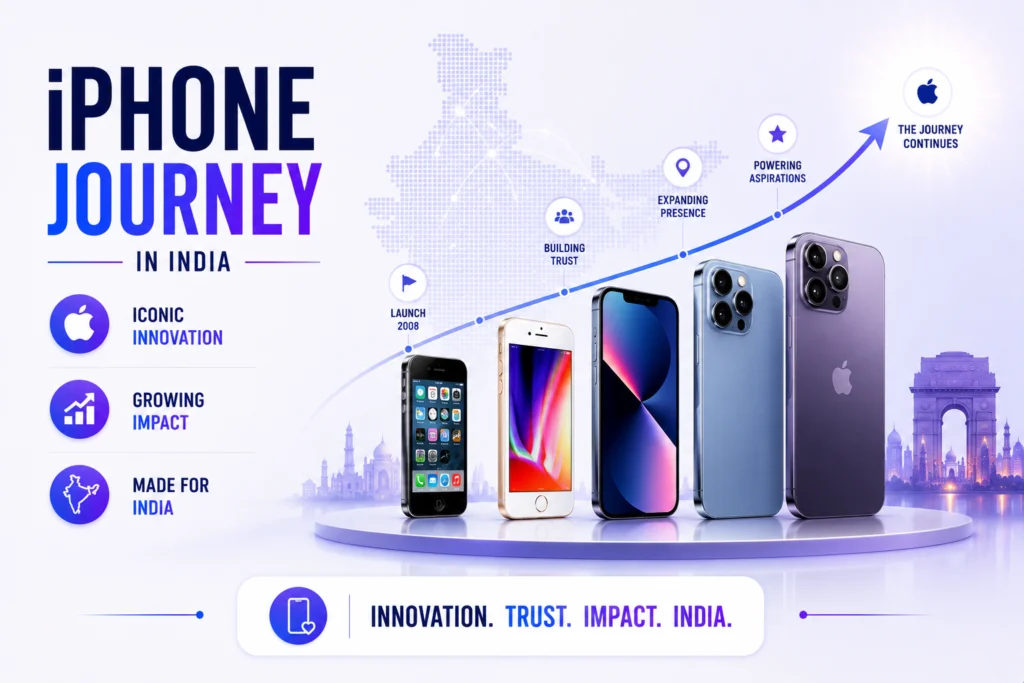 iPhone journey in India
