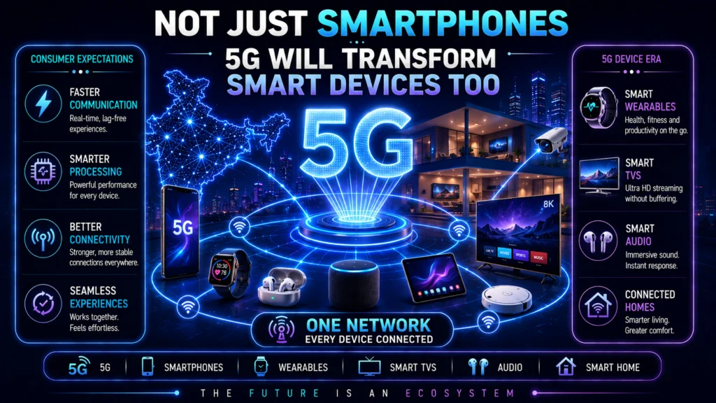 Not just smartphones, users expect 5G to bring a difference to smart devices experience and usage as well.