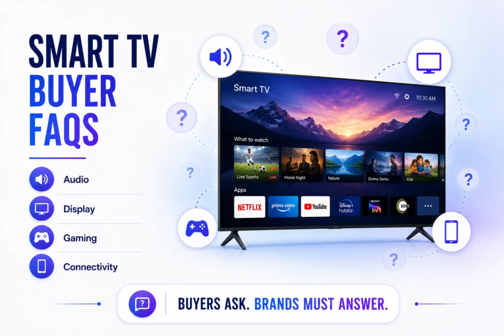 Smart TV Buyer FAQs