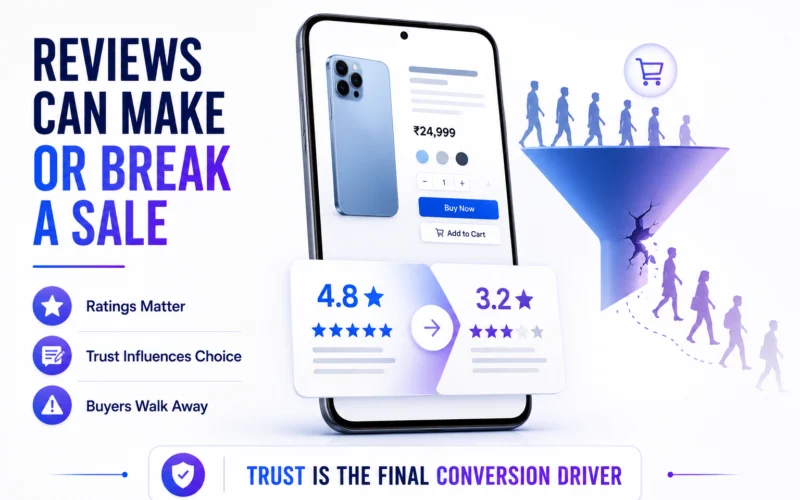 Negative Sentiment around Ratings and Reviews result in highest drop rate of potential online smartphone buyers