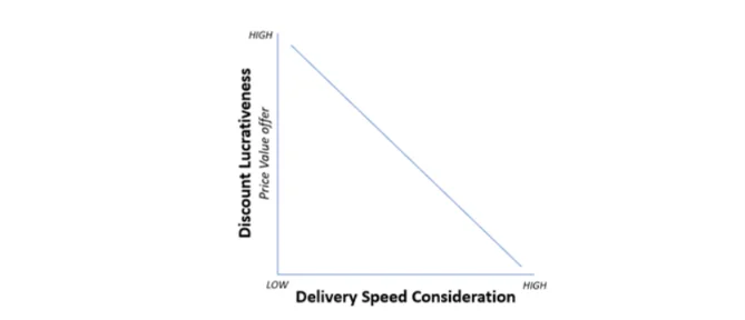 The Booming D2C Economy: Survival of the Fittest