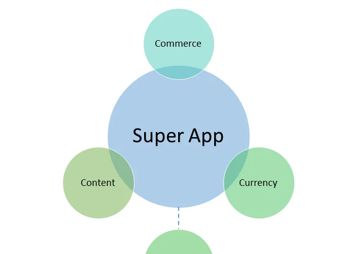 Tata Neu – There’s hardly anything super about the super app.