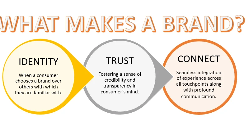 Stolen Customer Data: Disastrous Epilogue Of A Brand’s Reputation