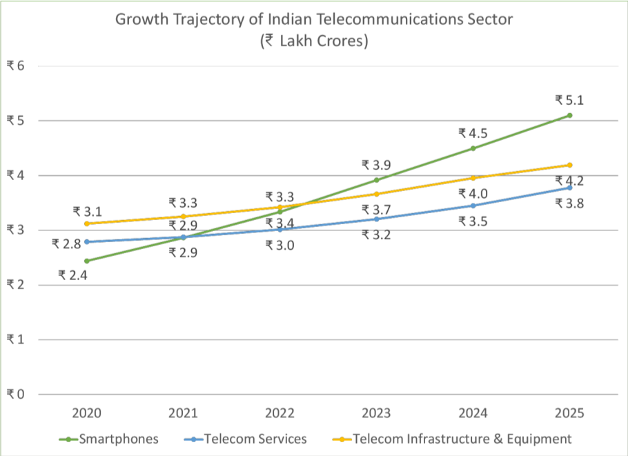 Techarc_India-Smartphone-Big-Picture-2025_Fig1