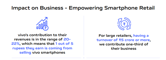 Vivo India Impact Report 2022