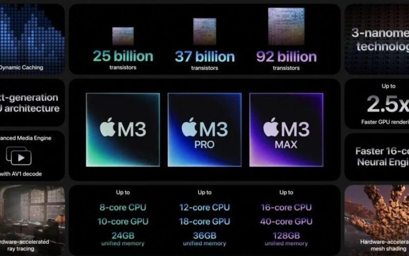 Apple’s M3 processor further powers a paradigm shift in the processor industry that should worry Intel