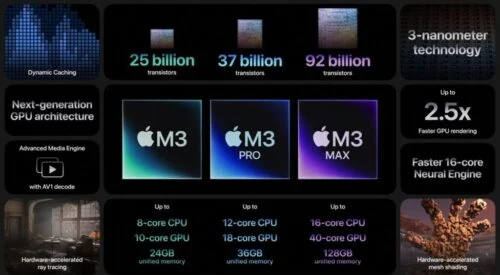 Apple’s M3 processor further powers a paradigm shift in the processor industry that should worry Intel