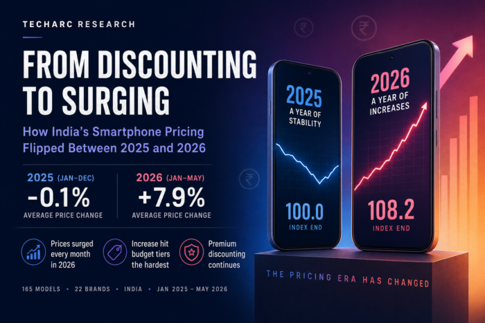 From Discounting to Surging Smartphone Prices in India Techarc