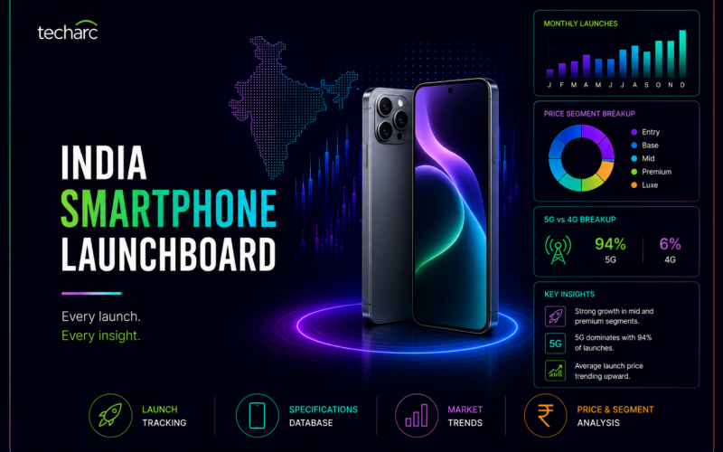 India Smartphone Launchboard