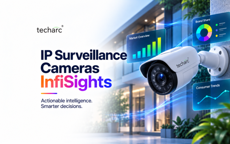 IP Surveillance Cameras
