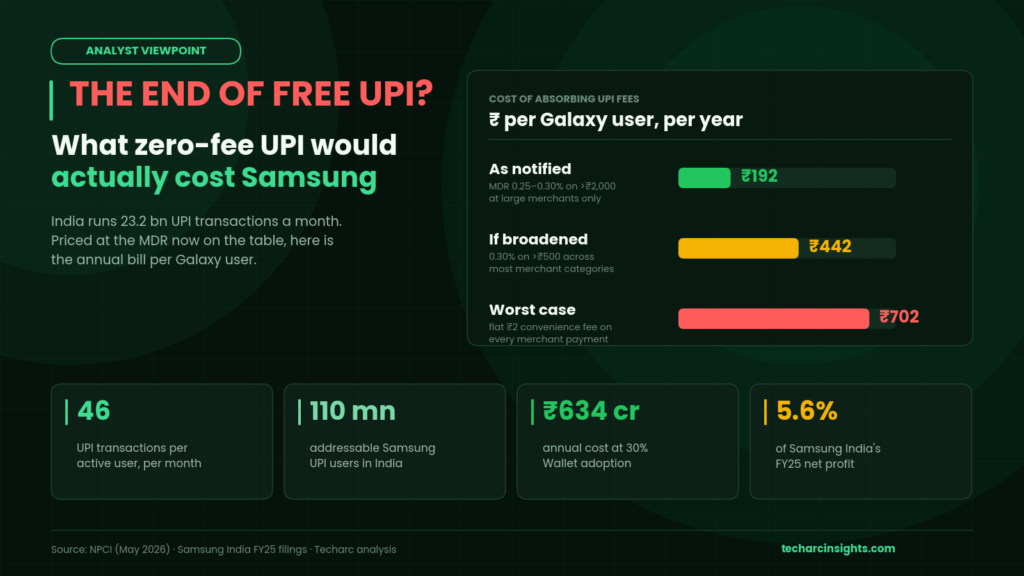 Samsung Wallet UPI