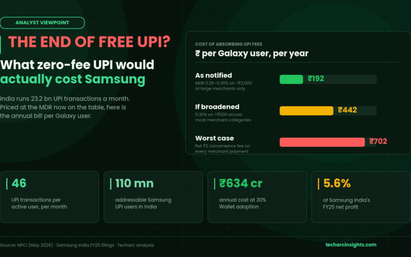Samsung Wallet UPI