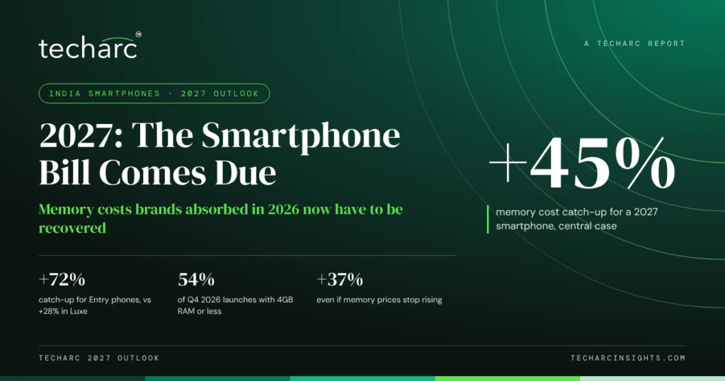 Techarc_2027_Outlook_Smartphone_pricing