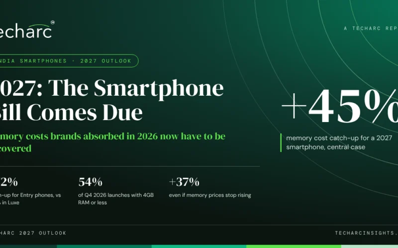 Techarc_2027_Outlook_Smartphone_pricing