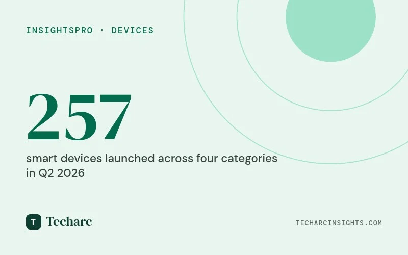India Logged 257 Smart Devices in Q2 2026 as Variant Fan-Out and Expensive Launches Reshape the Market
