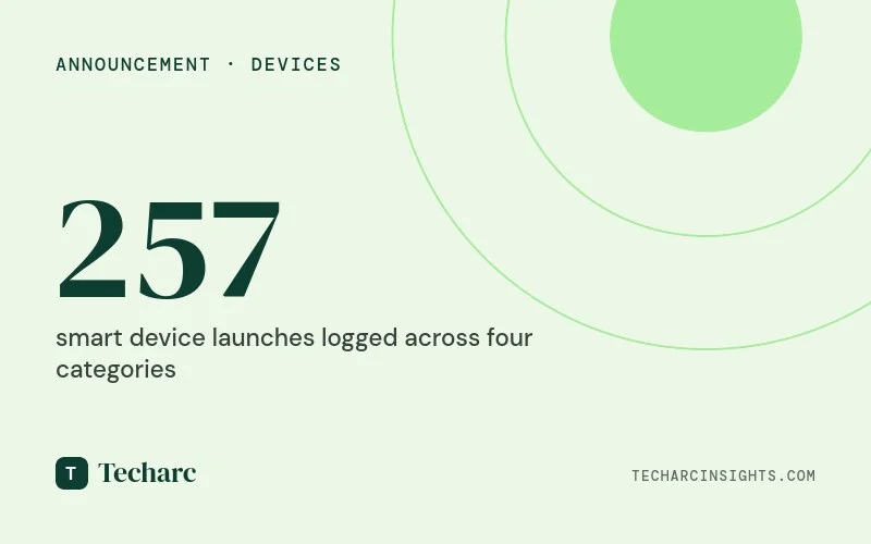 India Logged 257 Smart Devices in Q2 2026 as Variant Fan-Out and Expensive Launches Reshape the Market