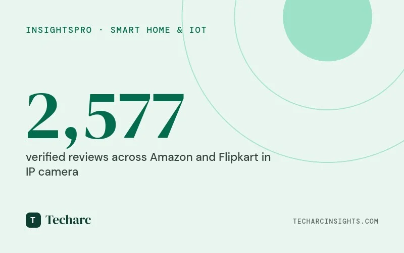 India’s IP Camera Market Has a Delivery Problem, Not a Product Problem