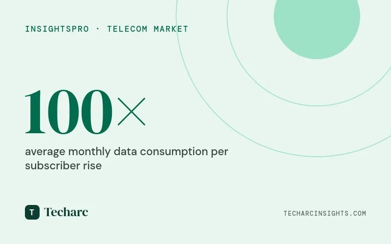 Jio at 10 – A disruption in India Telecom