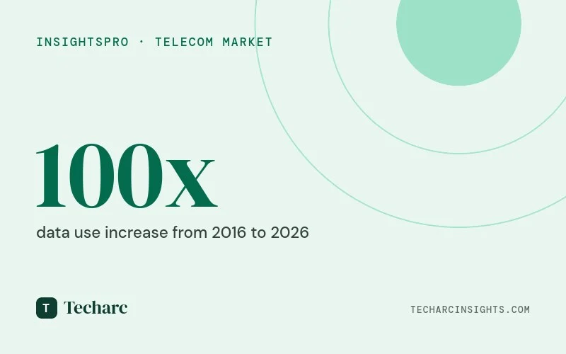 Jio at 10 – A disruption in India Telecom