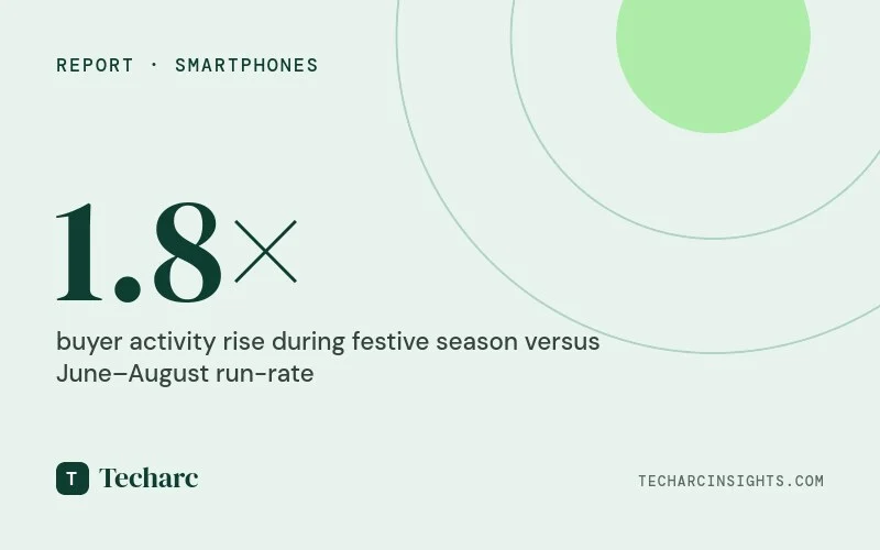 India Smartphone Festive Season 2026 – Insights and Gain Score