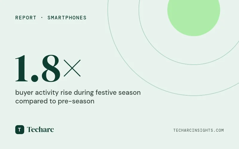 India Smartphone Festive Season 2026 – Insights and Gain Score