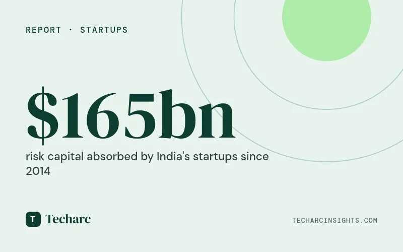 The Burn Economy Report – Has India’s startup boom spent more than it built?