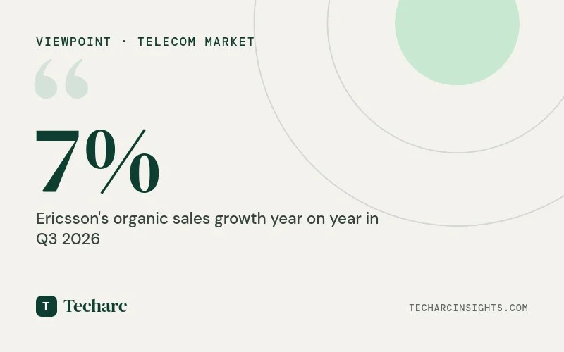 Ericsson Q3 2026: What It Signals for Telecom and for India