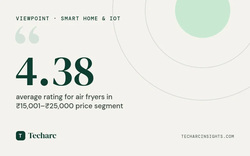 Planning to buy an air fryer? Spend ₹15,000–₹25,000 to get the most out of it – Techarc InfiSights 