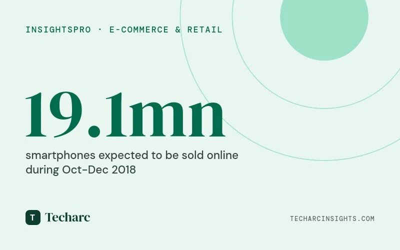 Propelled by Festive season sales, more than half of the Smartphones (53%) will be sold online during Oct-Dec 2018