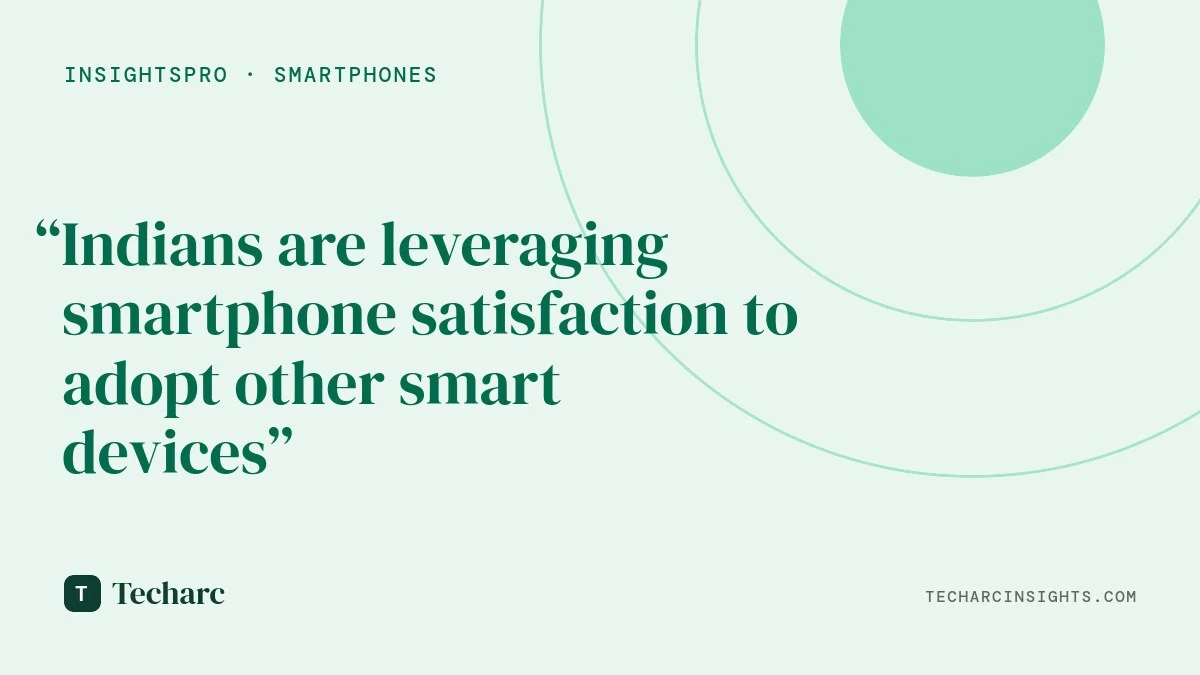 Thanks to Smartphone experience, Indians are increasingly embracing other Smart Devices