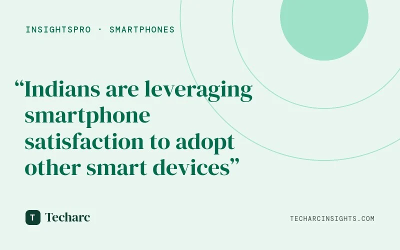 Thanks to Smartphone experience, Indians are increasingly embracing other Smart Devices