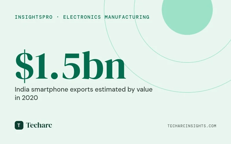 India Smartphone Exports estimated to cross record $1.5 Billion in 2020
