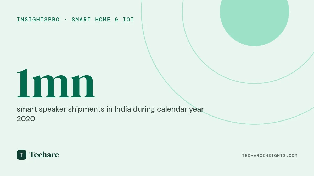 Smart Speaker shipments cross record 1 mn in 2020, Apple widens the choice for consumers.