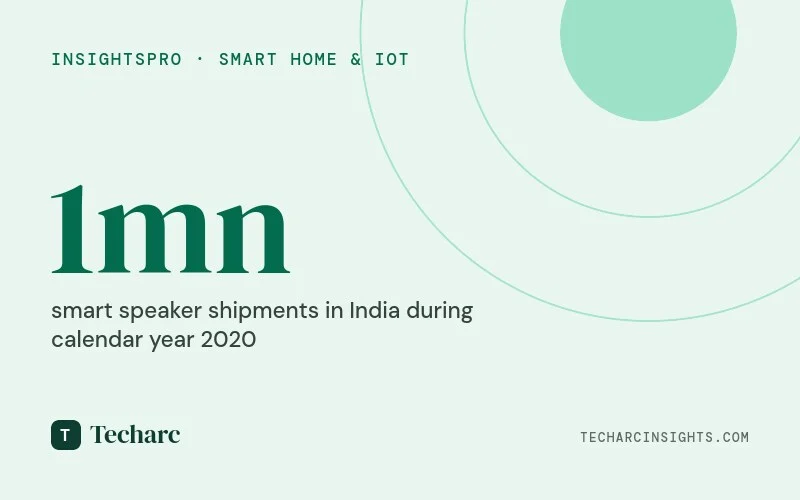 Smart Speaker shipments cross record 1 mn in 2020, Apple widens the choice for consumers.