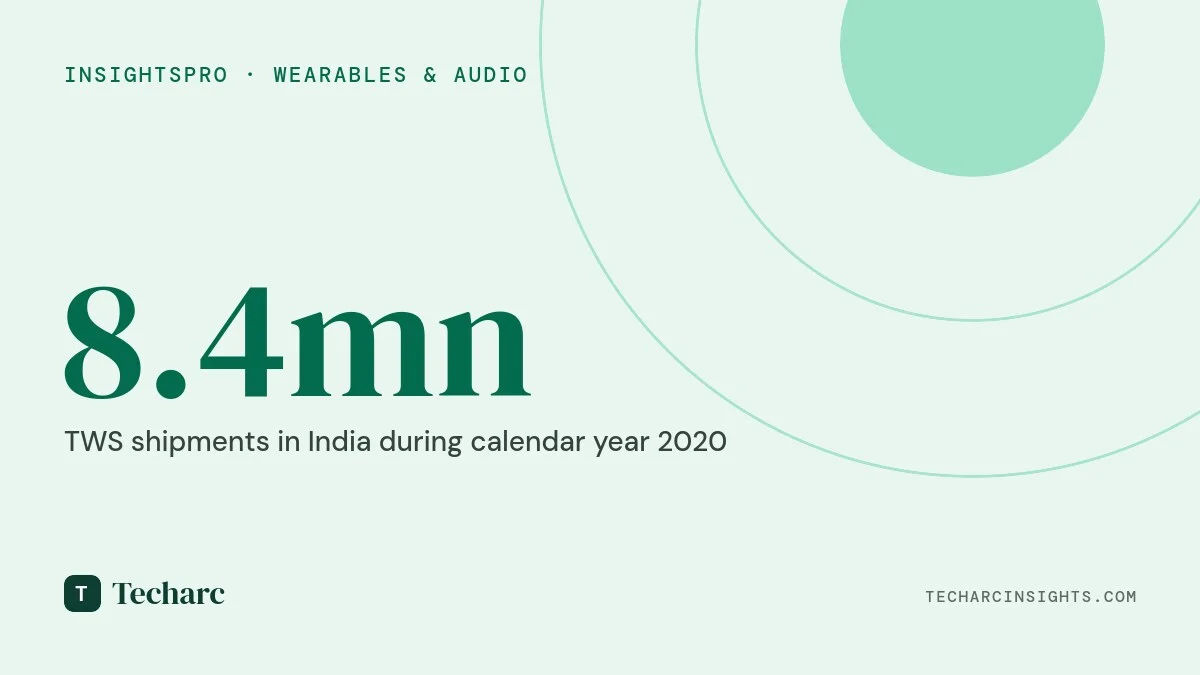 Moving to ‘Essentials’ accessory, TWS clocks 8.4 MN shipments at a value of over Rs 2,400 crore