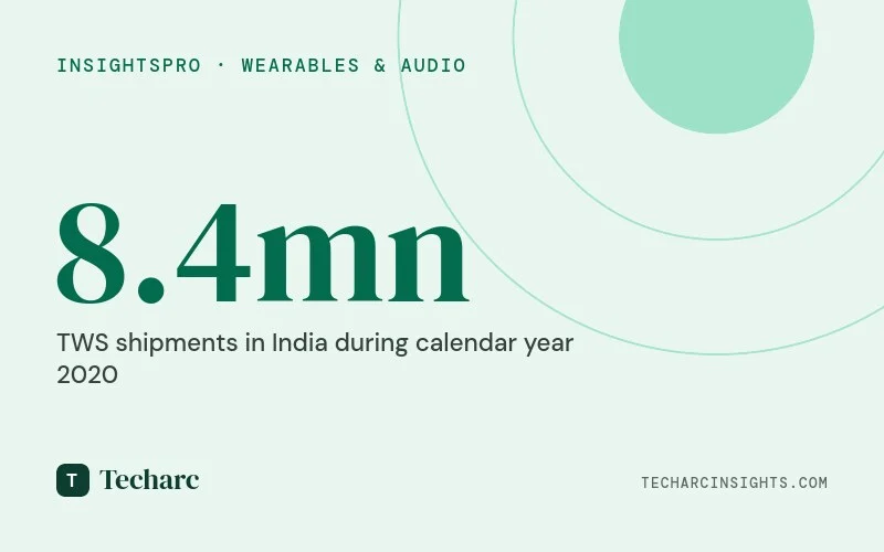Moving to ‘Essentials’ accessory, TWS clocks 8.4 MN shipments at a value of over Rs 2,400 crore