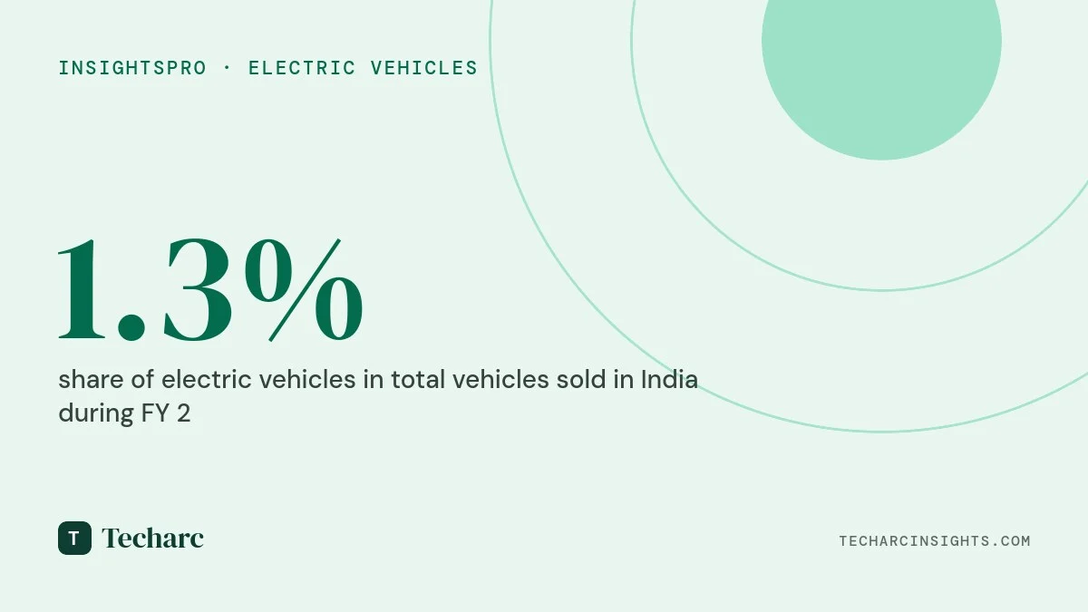 Promotion of domestic EV manufacturing to doubly impact India Trade Deficit, make India AtmaNirbhar in Fuel