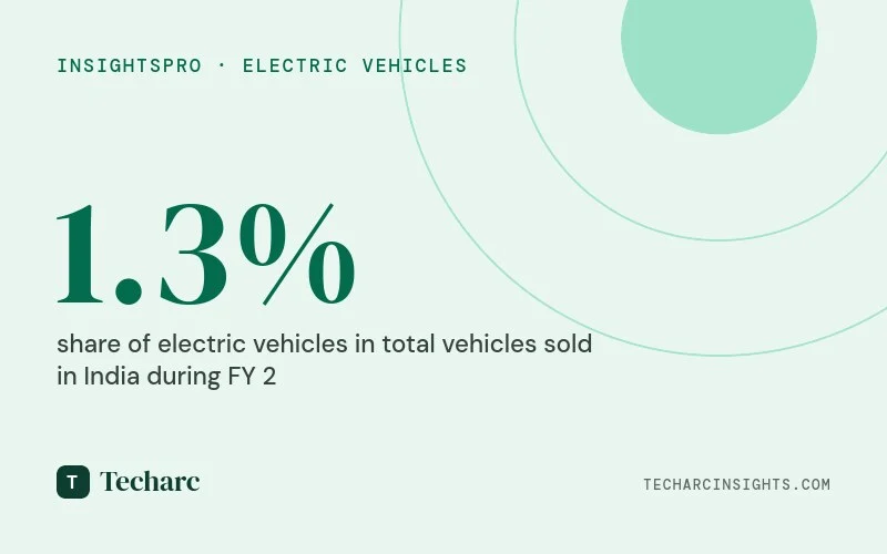 Promotion of domestic EV manufacturing to doubly impact India Trade Deficit, make India AtmaNirbhar in Fuel