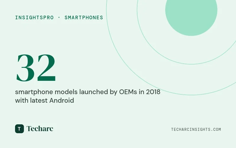 Google and OnePlus are the only two brands shipping all their Smartphones with the latest available Android OS version
