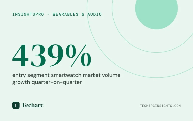 Changing ‘face’ of smartwatches: How are the fast-evolving budget smartwatches shaping up?