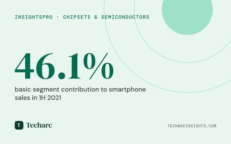 MediaTek emerges as the preferred chipset partner for Smartphone OEMs in India