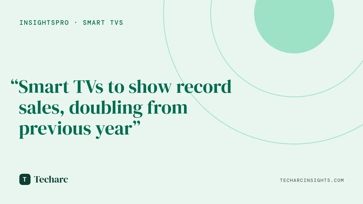 Riding on the positive festive season sentiments, Smart TVs to show record sales of around 11-14 Mn, double than CY2020. Smartphones to continue being the largest contributor of Connected Devices in India.