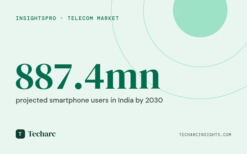 At 4.9% CAGR for smartphone subscriber growth in 2020-30 decade, India may not have a billion smartphone users even by 2030